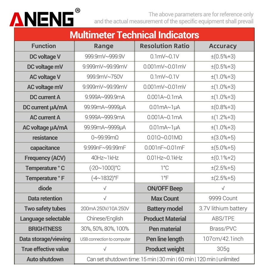Aneng AOS02 Digital Oscilloscope Transistor Test Multimeter 48MS/s 5 Aneng AOS02 Digital Oscilloscope Transistor Test Multimeter 48MS:s Contoh Gambar