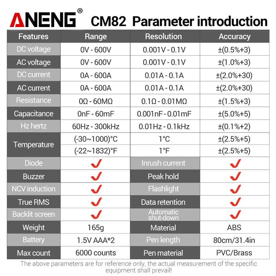 Aneng CM82 Pro Digital Clamp Meter 6000 Counts True RMS Contoh Gambar(2)