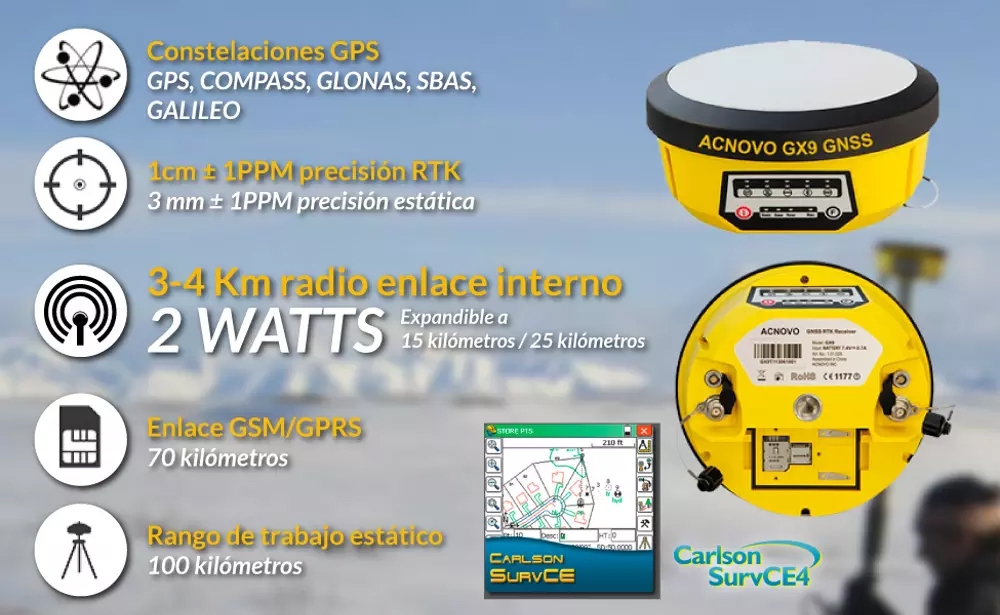 GPS Acnovo GX9 